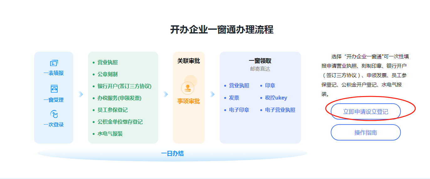 深圳網(wǎng)上公司注冊(cè)入口